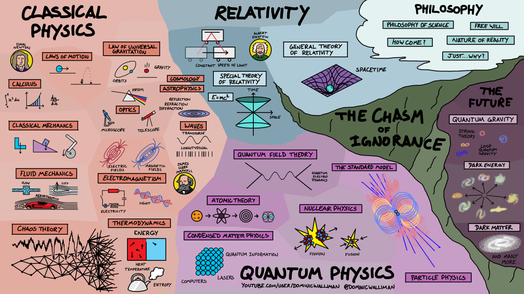 physics-map